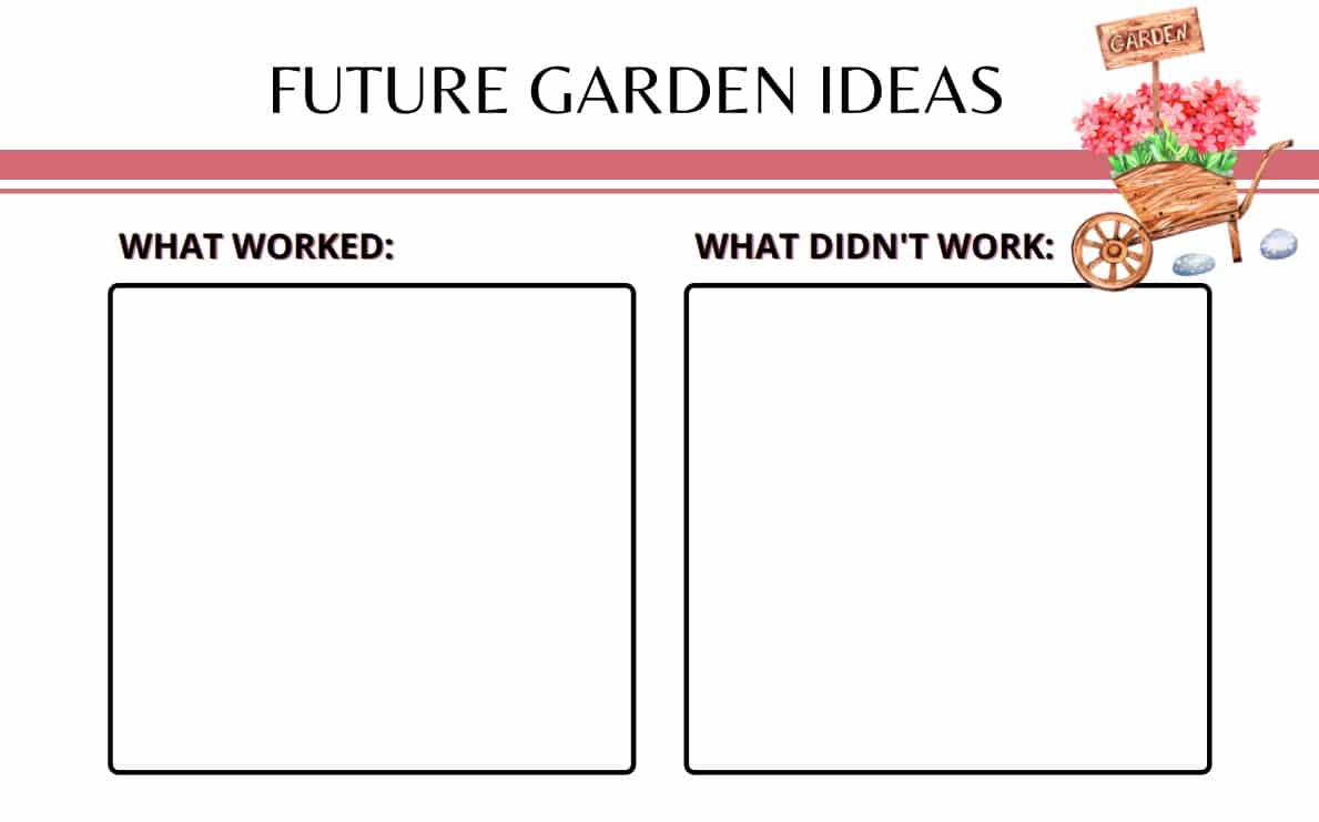 Garden Planner Future Garden Ideas