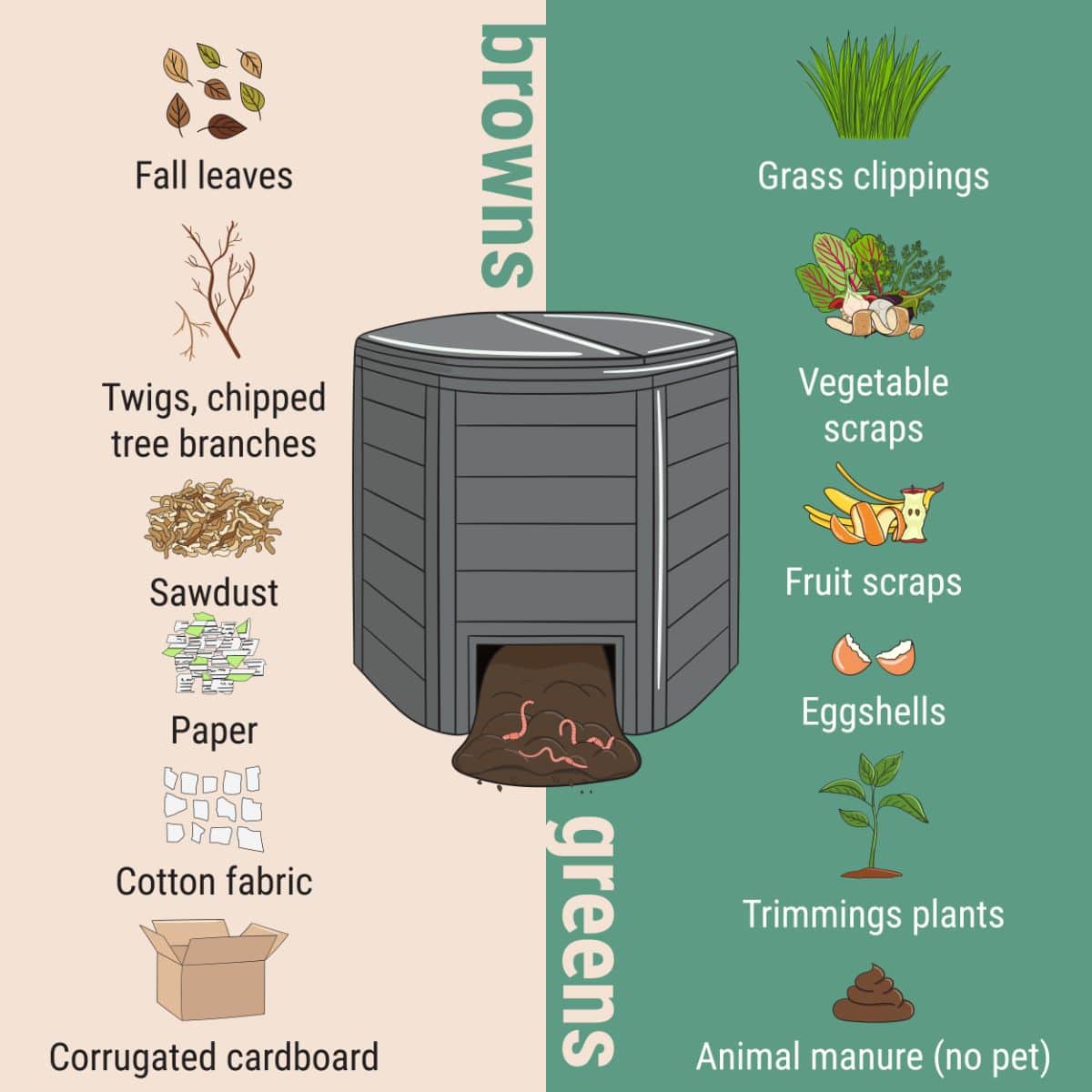 Graphic explaining nitrogen and carbon sources for the compost pile