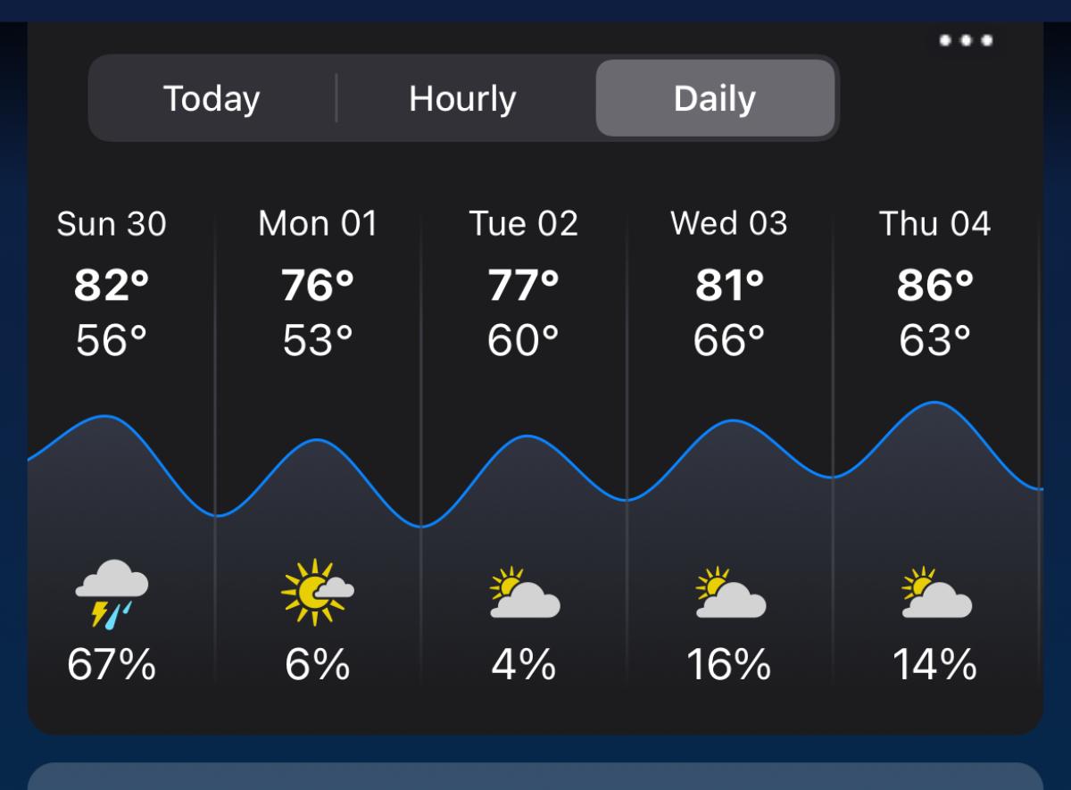 Screenshot of an extended garden forecast