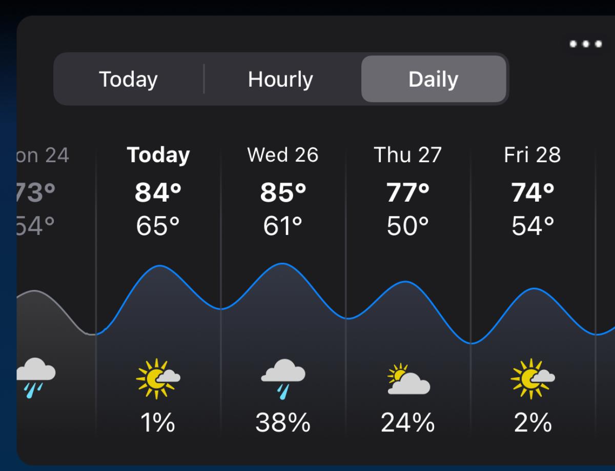 Screenshot of an extended weather forecast